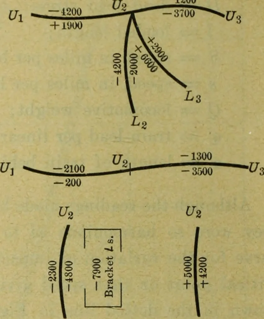 An illustration from Revision of the Niagara Railway Arch Bridge, 1920, leaf 23