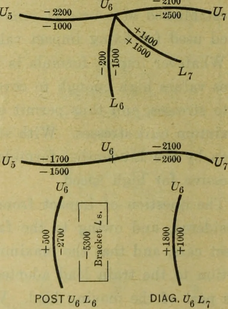An illustration from Revision of the Niagara Railway Arch Bridge, 1920, leaf 23