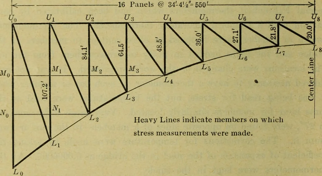 An illustration from Revision of the Niagara Railway Arch Bridge, 1920, leaf 35