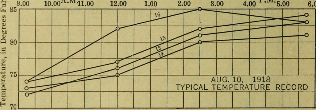 An illustration from Revision of the Niagara Railway Arch Bridge, 1920, leaf 37