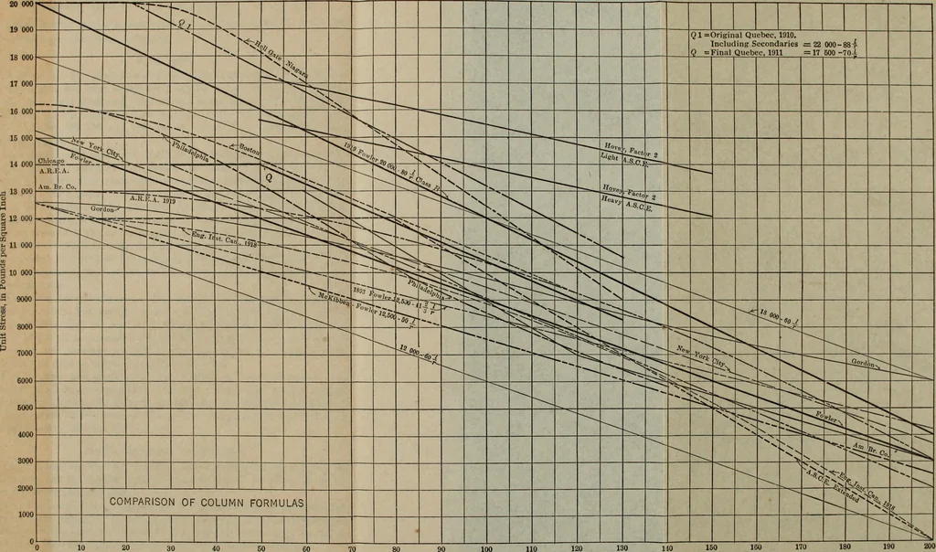 An illustration from Revision of the Niagara Railway Arch Bridge, 1920, leaf 48