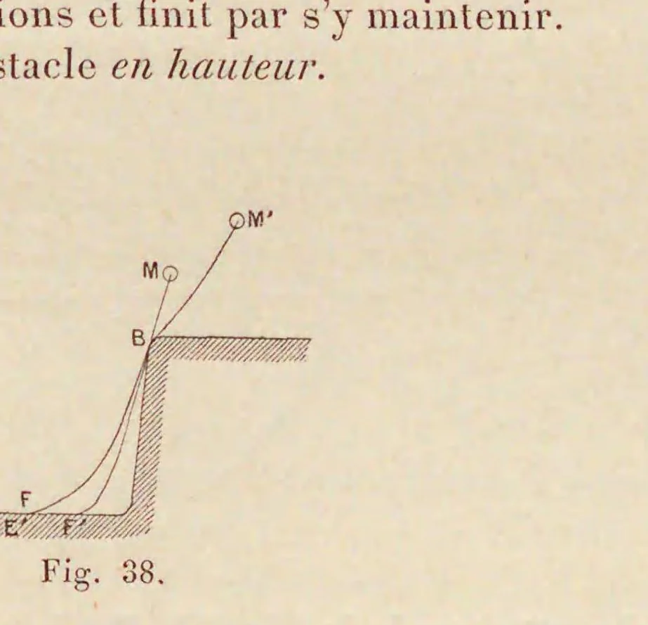 An illustration from Revue de l'aéronautique théorique et appliquée, 1888, leaf 77