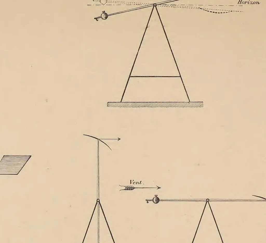 An illustration from Revue de l'aéronautique théorique et appliquée, 1888, leaf 21