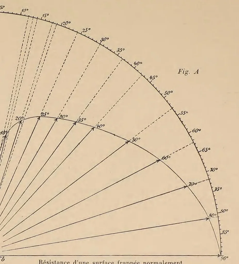 An illustration from Revue de l'aéronautique théorique et appliquée, 1888, leaf 23