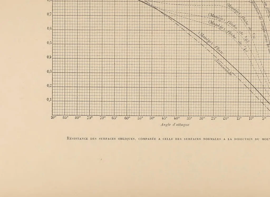 An illustration from Revue de l'aéronautique théorique et appliquée, 1888, leaf 28