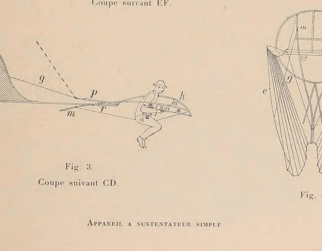 An illustration from Revue de l'aéronautique théorique et appliquée, 1888, leaf 29