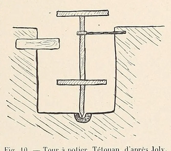 An illustration from Revue d'ethnographie et de sociologie, 1910, leaf 377