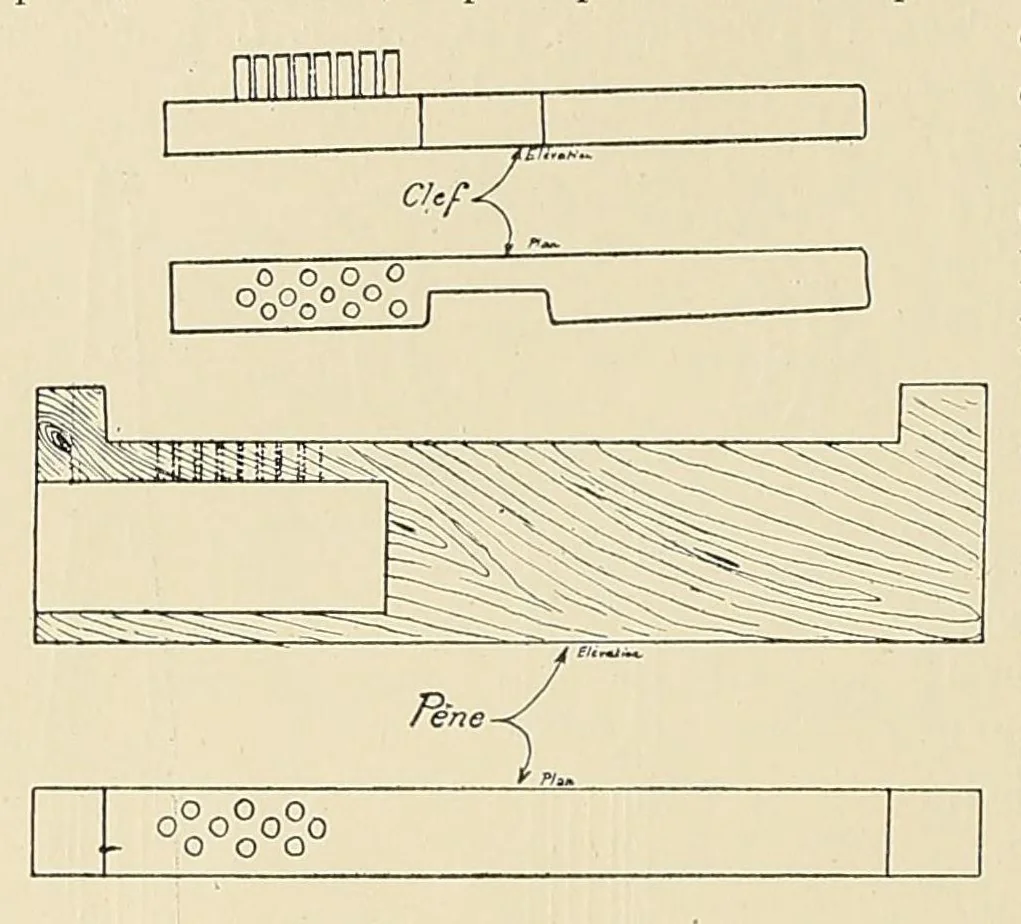 An illustration from Revue d'ethnographie et de sociologie, 1910, leaf 36