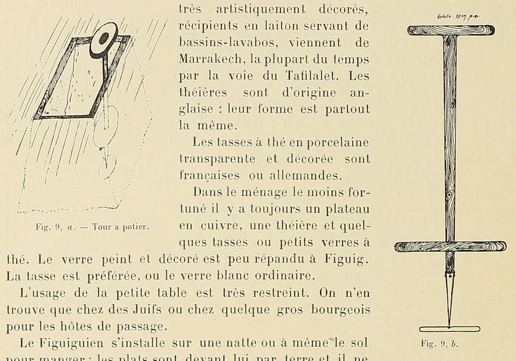 An illustration from Revue d'ethnographie et de sociologie, 1910, leaf 40