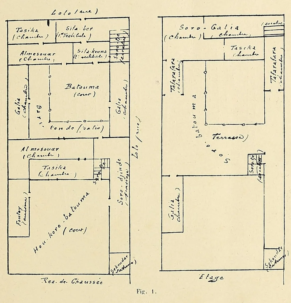 An illustration from Revue d'ethnographie et de sociologie, 1910, leaf 35