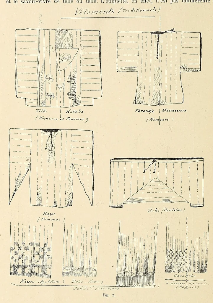 An illustration from Revue d'ethnographie et de sociologie, 1910, leaf 36