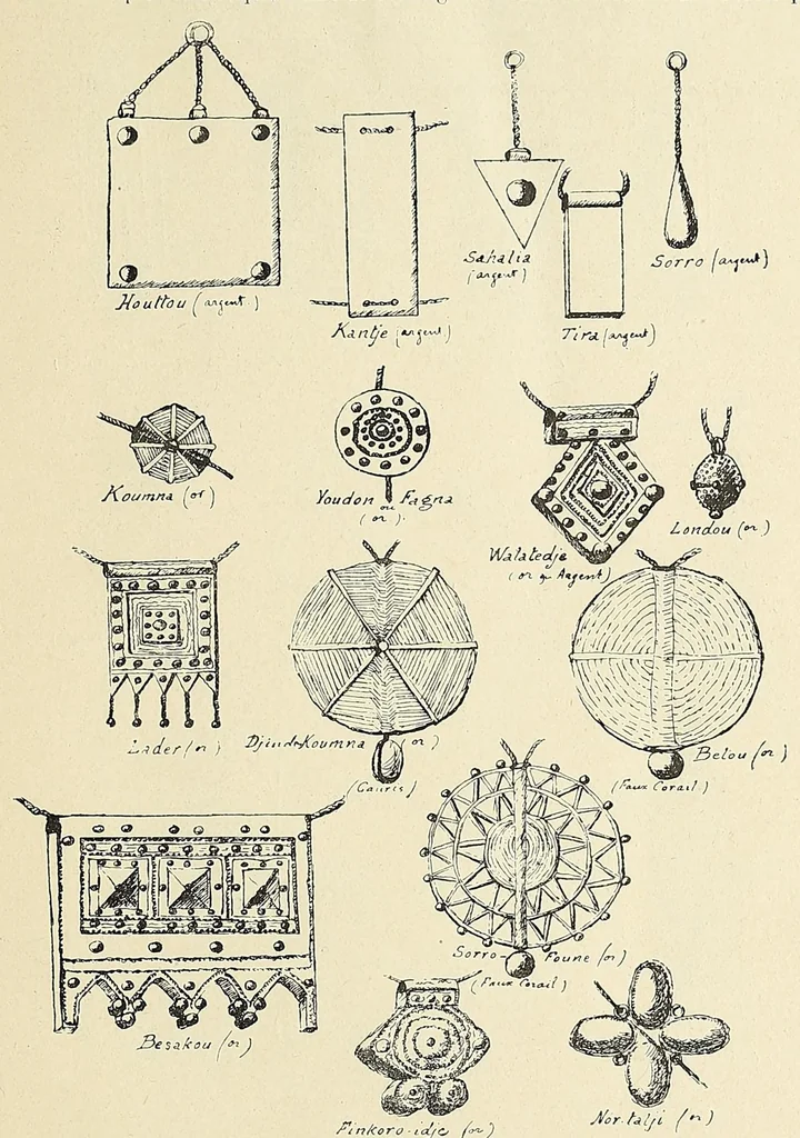 An illustration from Revue d'ethnographie et de sociologie, 1910, leaf 39