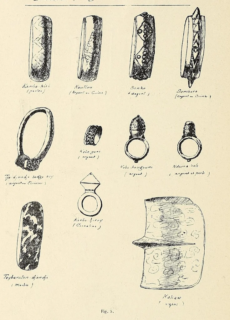 An illustration from Revue d'ethnographie et de sociologie, 1910, leaf 40
