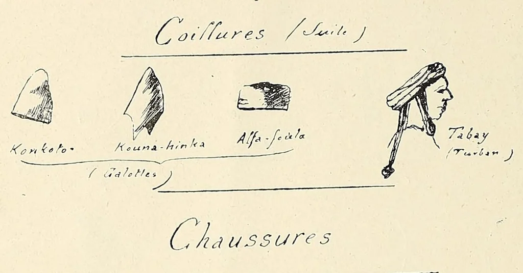 An illustration from Revue d'ethnographie et de sociologie, 1910, leaf 42