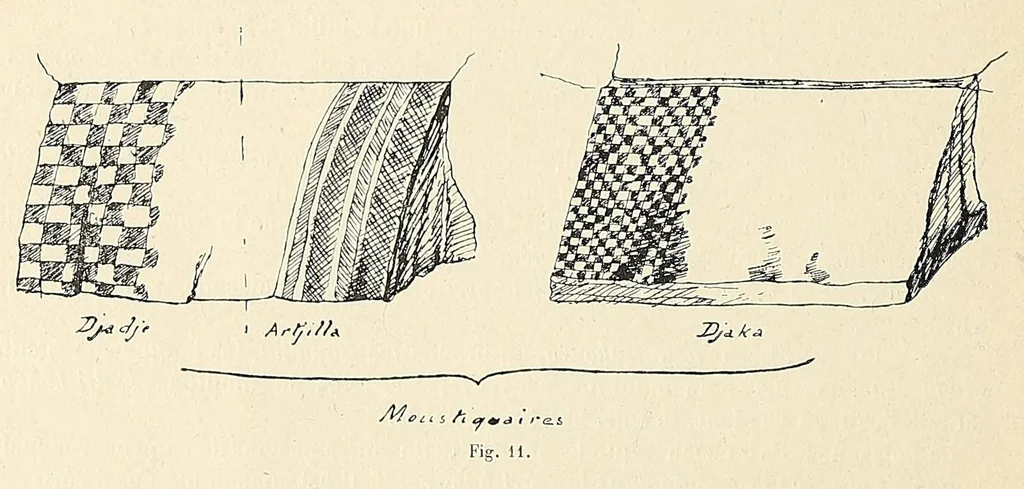 An illustration from Revue d'ethnographie et de sociologie, 1910, leaf 46