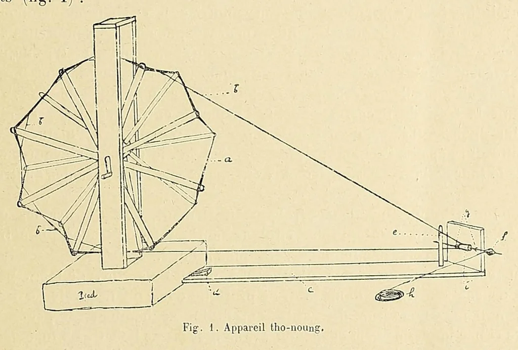 An illustration from Revue d'ethnographie et de sociologie, 1910, leaf 7