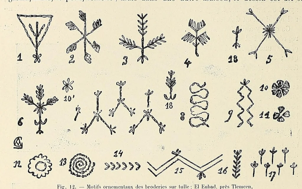 An illustration from Revue d'ethnographie et de sociologie, 1910, leaf 36