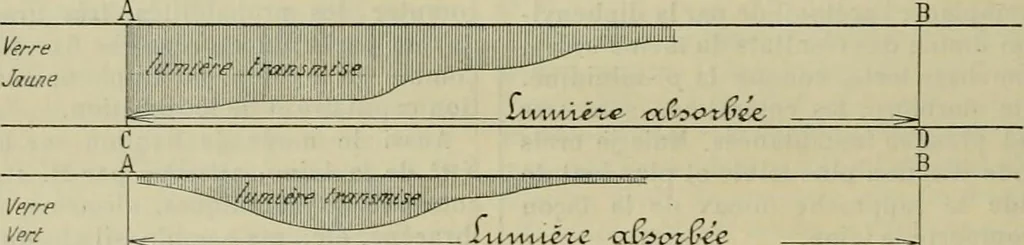 An illustration from Revue générale des mati`eres colorantes et des industries qui s'y rattachent, 1908, leaf 213