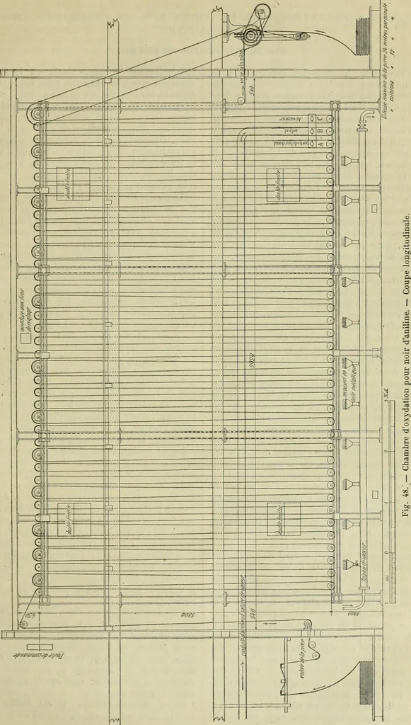 An illustration from Revue générale des mati`eres colorantes et des industries qui s'y rattachent, 1908, leaf 216
