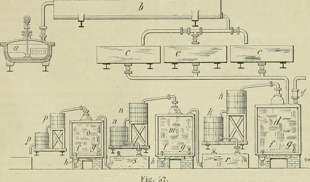 An illustration from Revue générale des mati`eres colorantes et des industries qui s'y rattachent, 1908, leaf 258