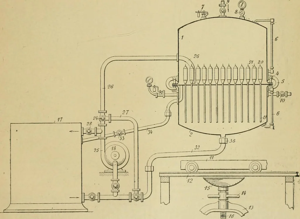 An illustration from Revue générale des mati`eres colorantes et des industries qui s'y rattachent, 1908, leaf 348