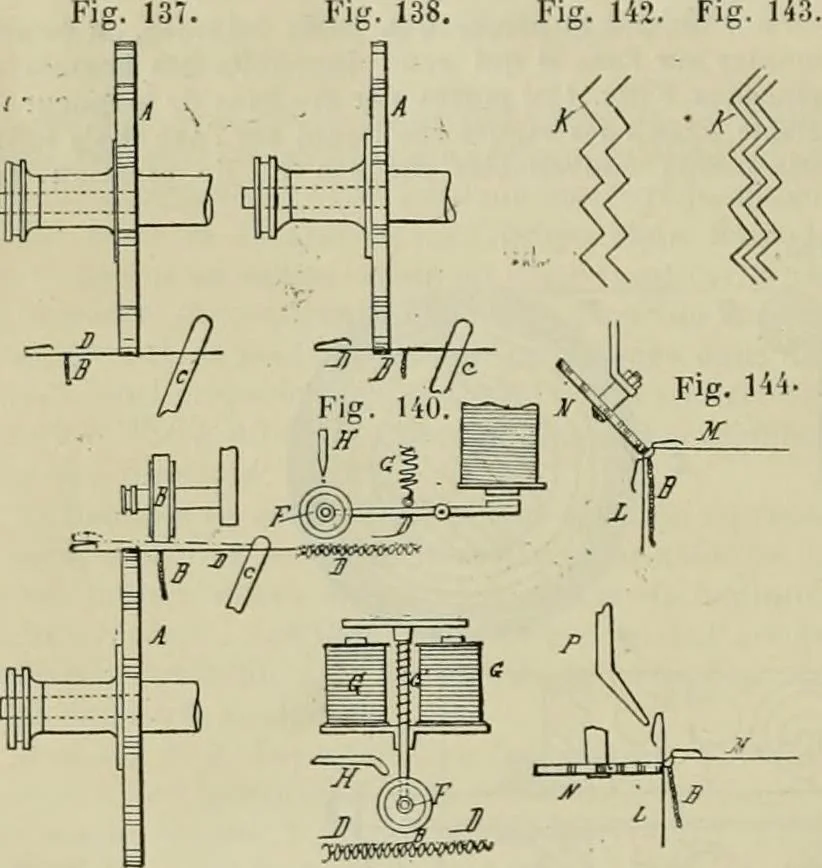 An illustration from Revue générale des mati`eres colorantes et des industries qui s'y rattachent, 1908, leaf 437