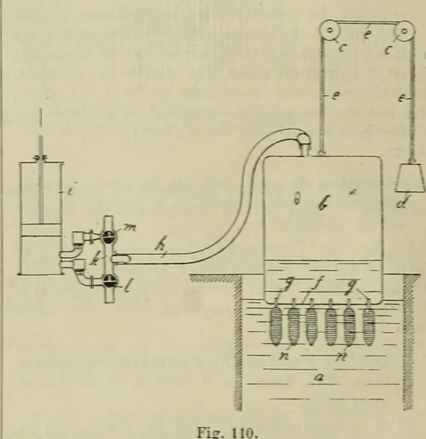 An illustration from Revue générale des mati`eres colorantes et des industries qui s'y rattachent, 1908, leaf 173
