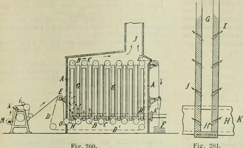 An illustration from Revue générale des mati`eres colorantes et des industries qui s'y rattachent, 1908, leaf 318