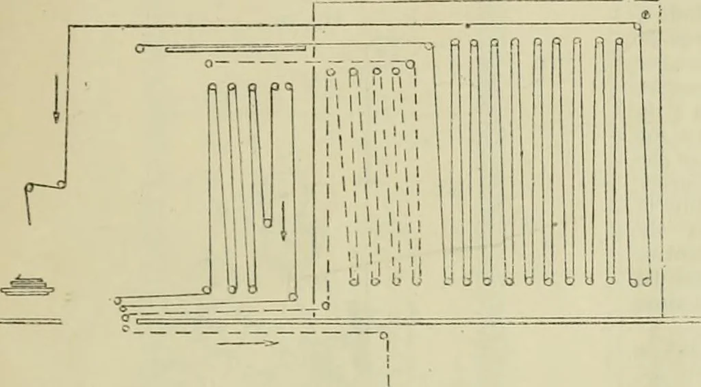 An illustration from Revue générale des mati`eres colorantes et des industries qui s'y rattachent, 1908, leaf 38