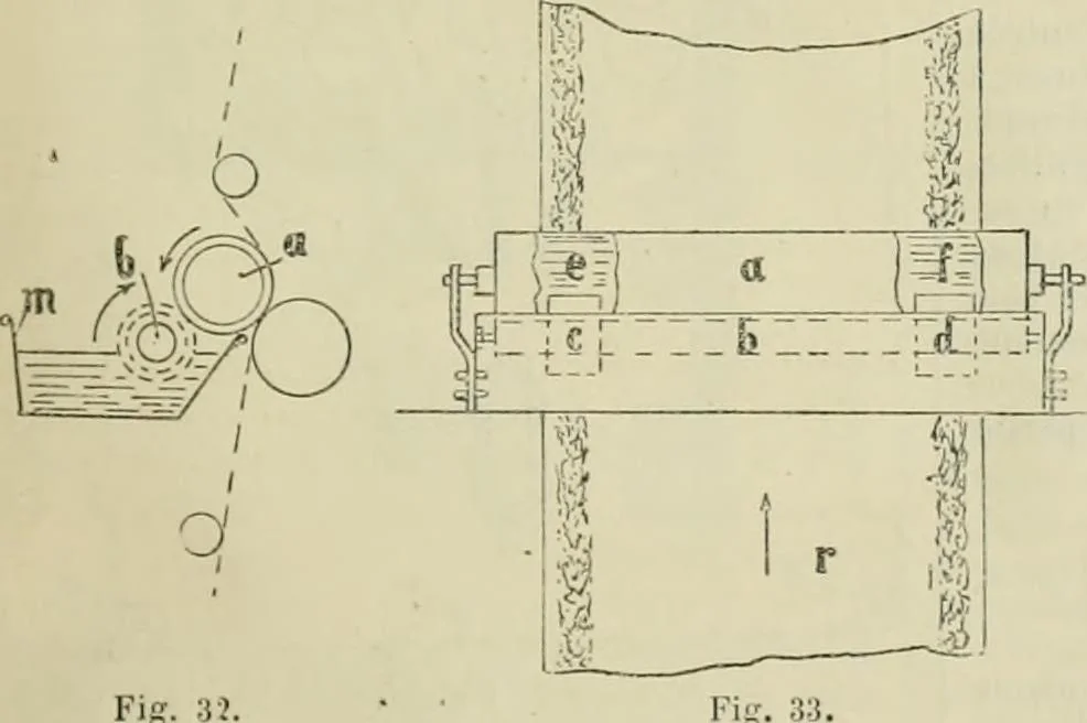 An illustration from Revue générale des mati`eres colorantes et des industries qui s'y rattachent, 1908, leaf 38