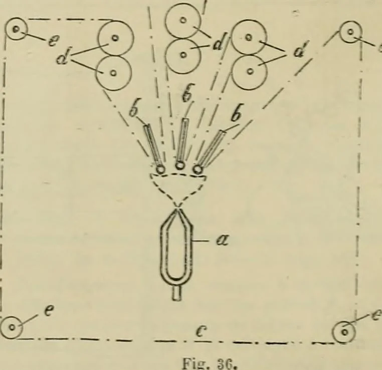 An illustration from Revue générale des mati`eres colorantes et des industries qui s'y rattachent, 1908, leaf 39