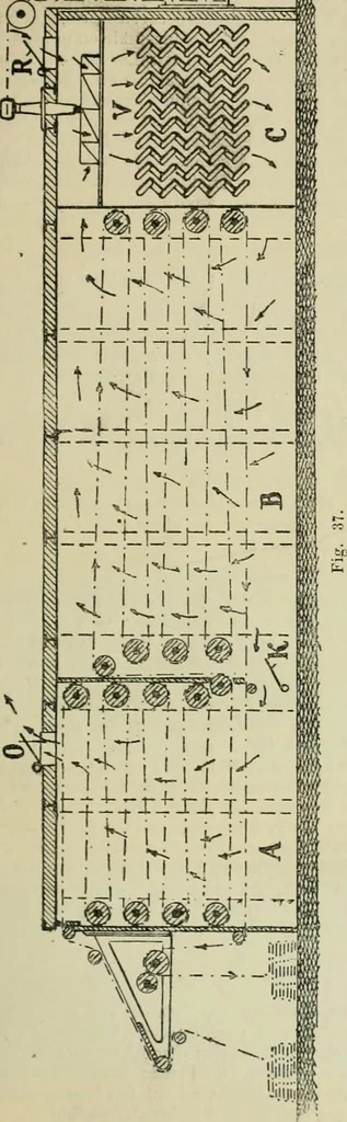 An illustration from Revue générale des mati`eres colorantes et des industries qui s'y rattachent, 1908, leaf 40