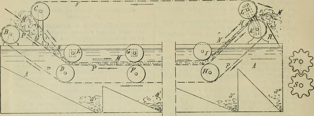 An illustration from Revue générale des mati`eres colorantes et des industries qui s'y rattachent, 1908, leaf 71