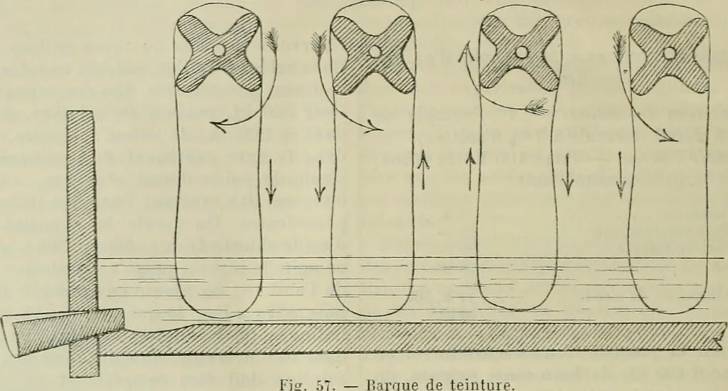 An illustration from Revue générale des mati`eres colorantes et des industries qui s'y rattachent, 1908, leaf 113