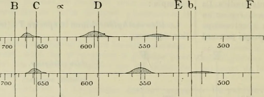 An illustration from Revue générale des mati`eres colorantes et des industries qui s'y rattachent, 1908, leaf 277