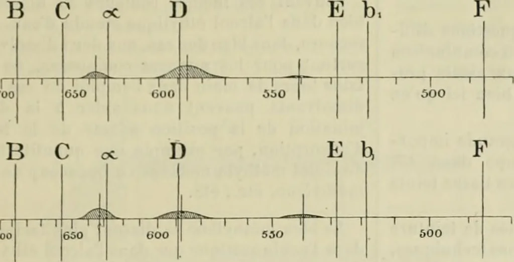 An illustration from Revue générale des mati`eres colorantes et des industries qui s'y rattachent, 1908, leaf 278