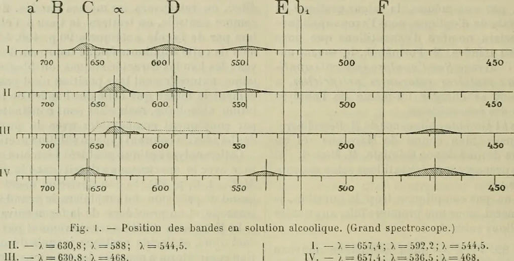 An illustration from Revue générale des mati`eres colorantes et des industries qui s'y rattachent, 1908, leaf 339