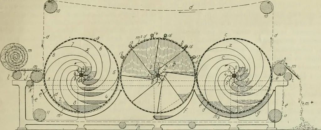 An illustration from Revue générale des mati`eres colorantes et des industries qui s'y rattachent, 1908, leaf 64