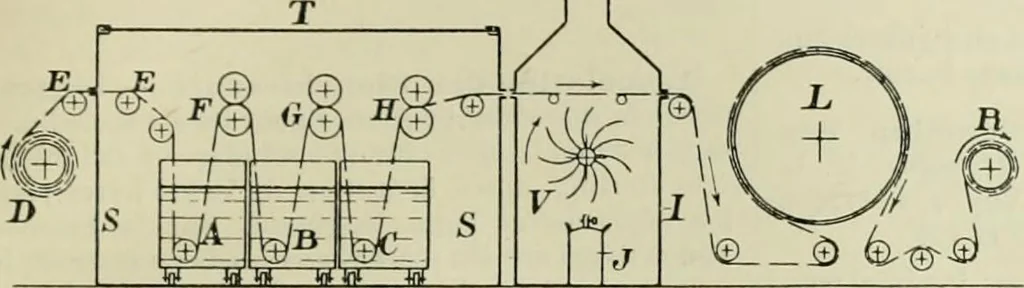 An illustration from Revue générale des mati`eres colorantes et des industries qui s'y rattachent, 1908, leaf 108
