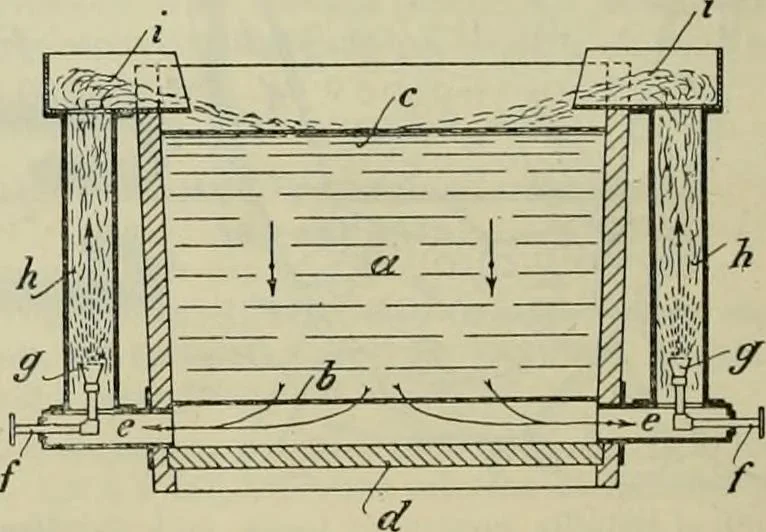 An illustration from Revue générale des mati`eres colorantes et des industries qui s'y rattachent, 1908, leaf 169