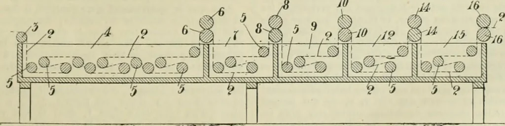 An illustration from Revue générale des mati`eres colorantes et des industries qui s'y rattachent, 1908, leaf 170