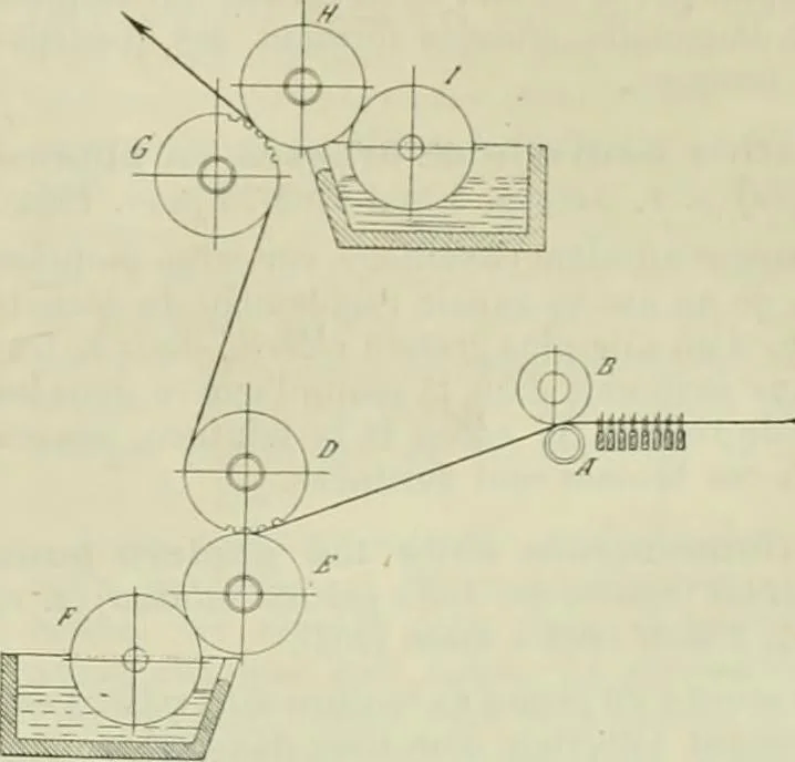 An illustration from Revue générale des mati`eres colorantes et des industries qui s'y rattachent, 1908, leaf 172