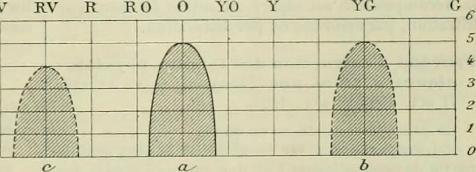 An illustration from Revue générale des mati`eres colorantes et des industries qui s'y rattachent, 1908, leaf 242