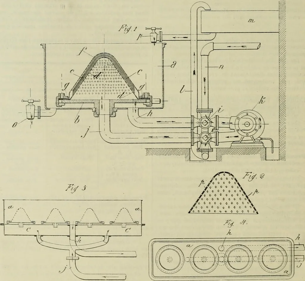 An illustration from Revue générale des mati`eres colorantes et des industries qui s'y rattachent, 1908, leaf 245