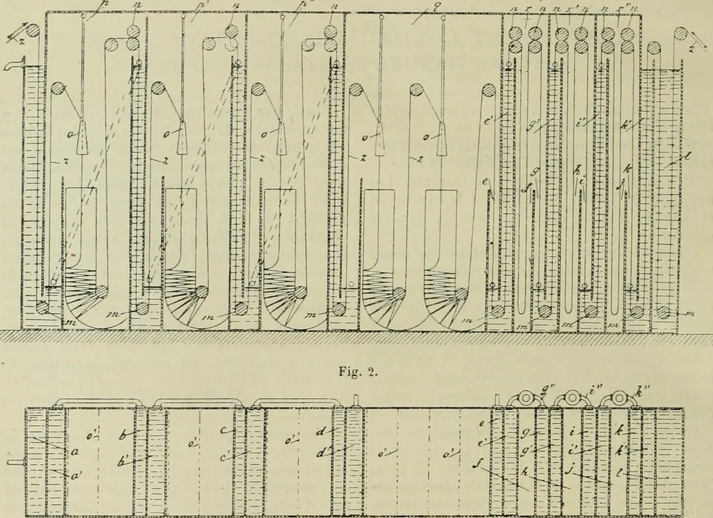 An illustration from Revue générale des mati`eres colorantes et des industries qui s'y rattachent, 1908, leaf 283