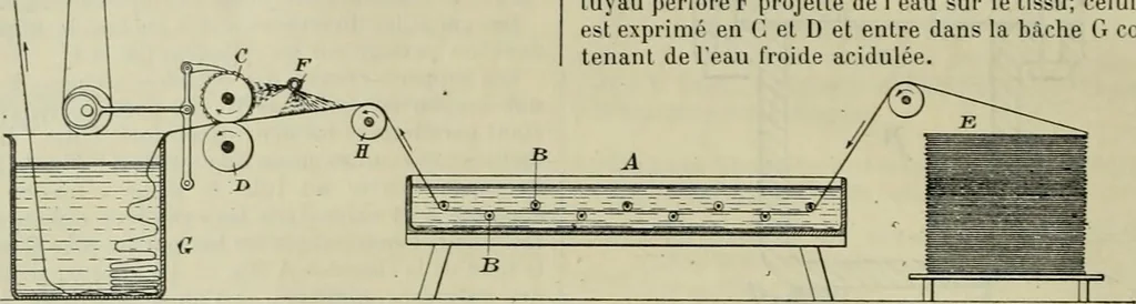 An illustration from Revue générale des mati`eres colorantes et des industries qui s'y rattachent, 1908, leaf 33