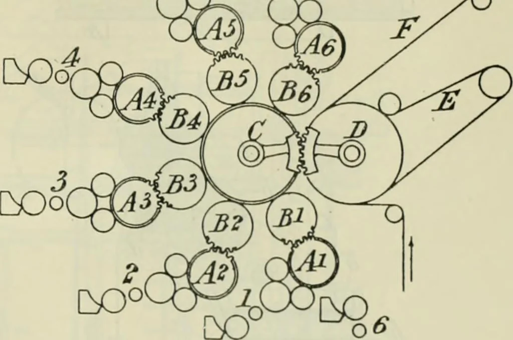 An illustration from Revue générale des mati`eres colorantes et des industries qui s'y rattachent, 1908, leaf 370