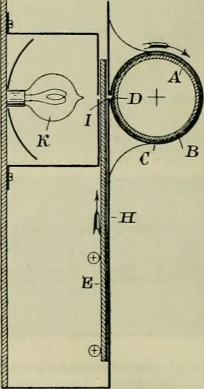 An illustration from Revue générale des mati`eres colorantes et des industries qui s'y rattachent, 1908, leaf 371