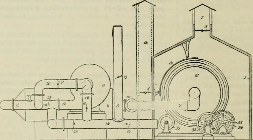 An illustration from Revue générale des mati`eres colorantes et des industries qui s'y rattachent, 1908, leaf 375