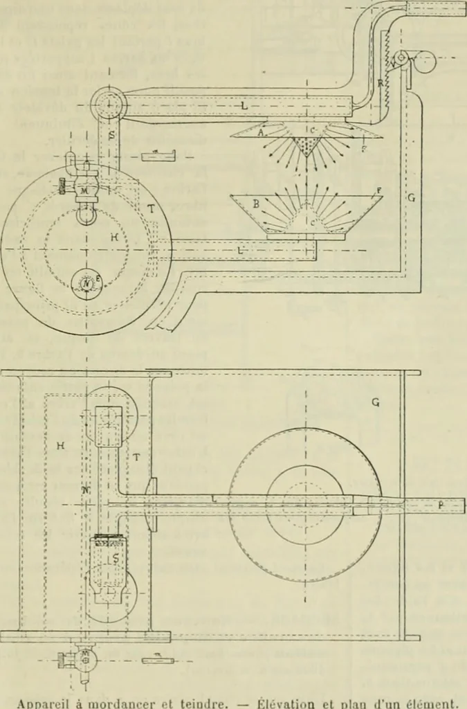 An illustration from Revue générale des mati`eres colorantes et des industries qui s'y rattachent, 1908, leaf 378